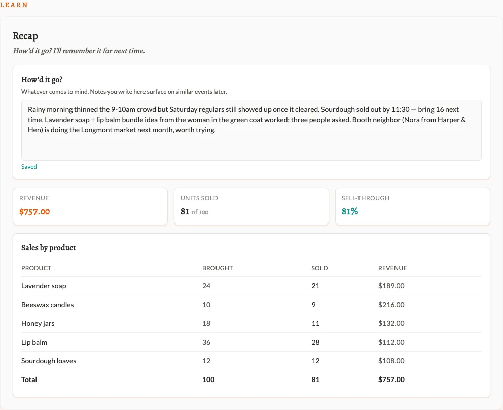 Event recap with vendor reflections, three summary cards showing $757 revenue, 81 of 100 units sold, 81 percent sell-through, and a sales-by-product table totaling the day.